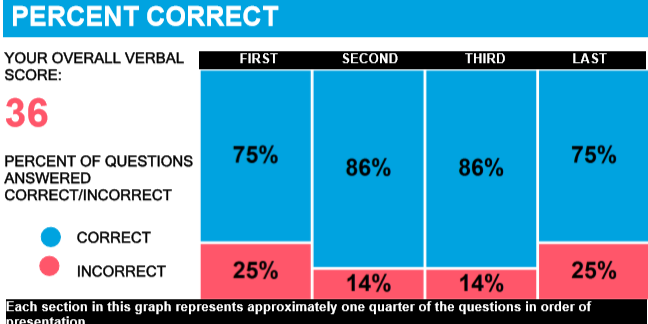 Reliable GMAT Exam Answers