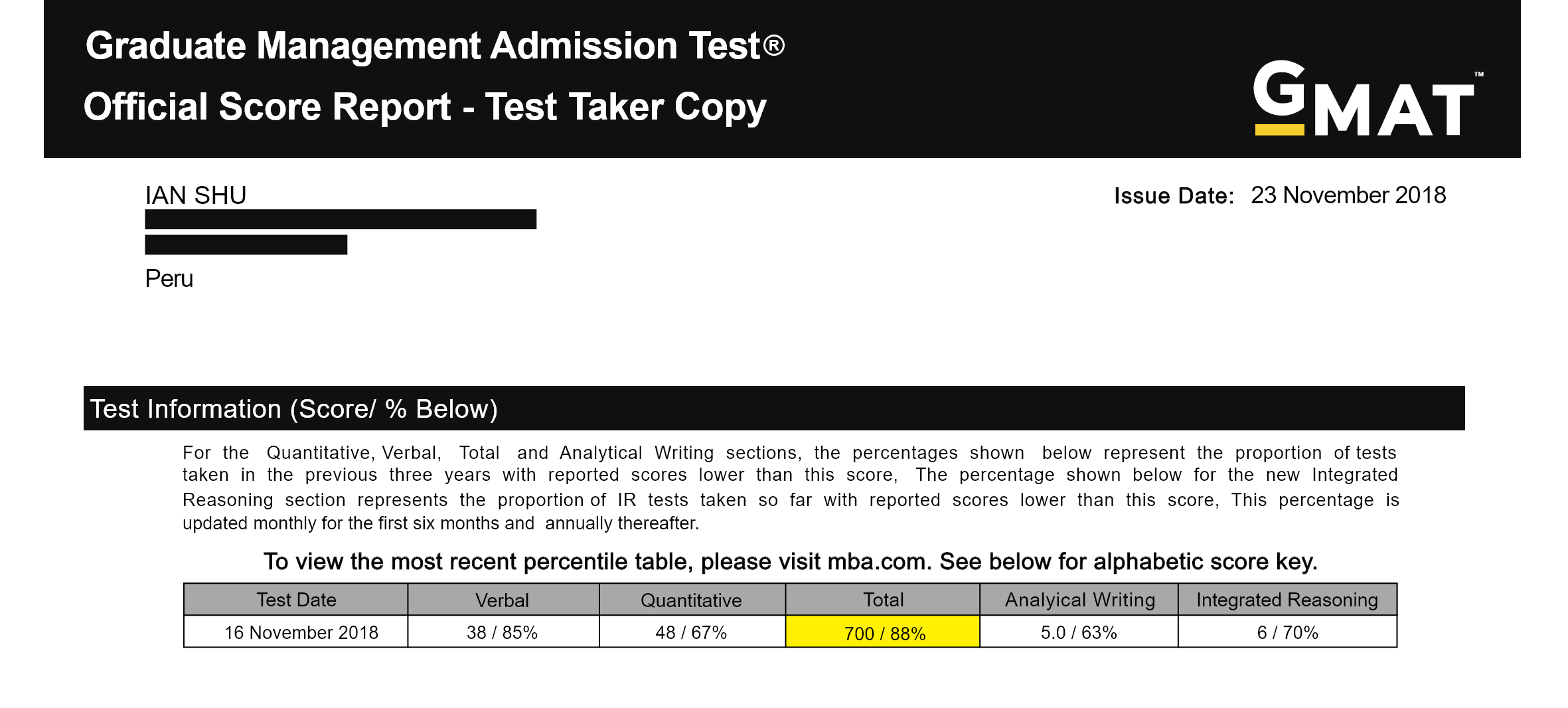 Lower than most of the. Сертификат GMAT. GMAT тест. Результаты GMAT. Graduate Management admission Test GMAT.